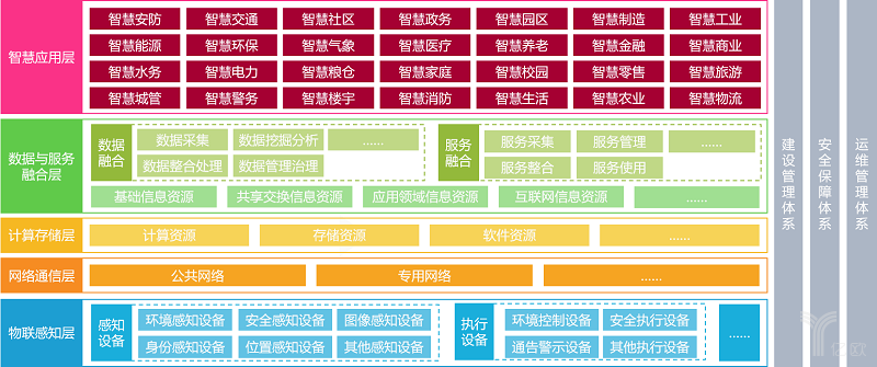 《2019年中國智慧城市發(fā)展研究報告》