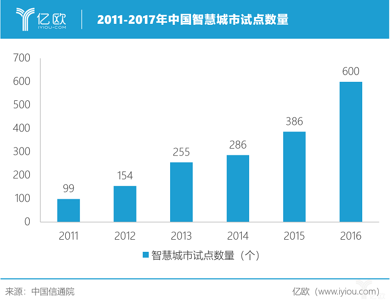 《2019年中國智慧城市發(fā)展研究報告》