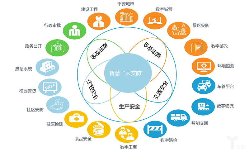 《2019年中國智慧城市發(fā)展研究報告》